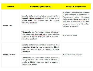 tab_2_intrastat